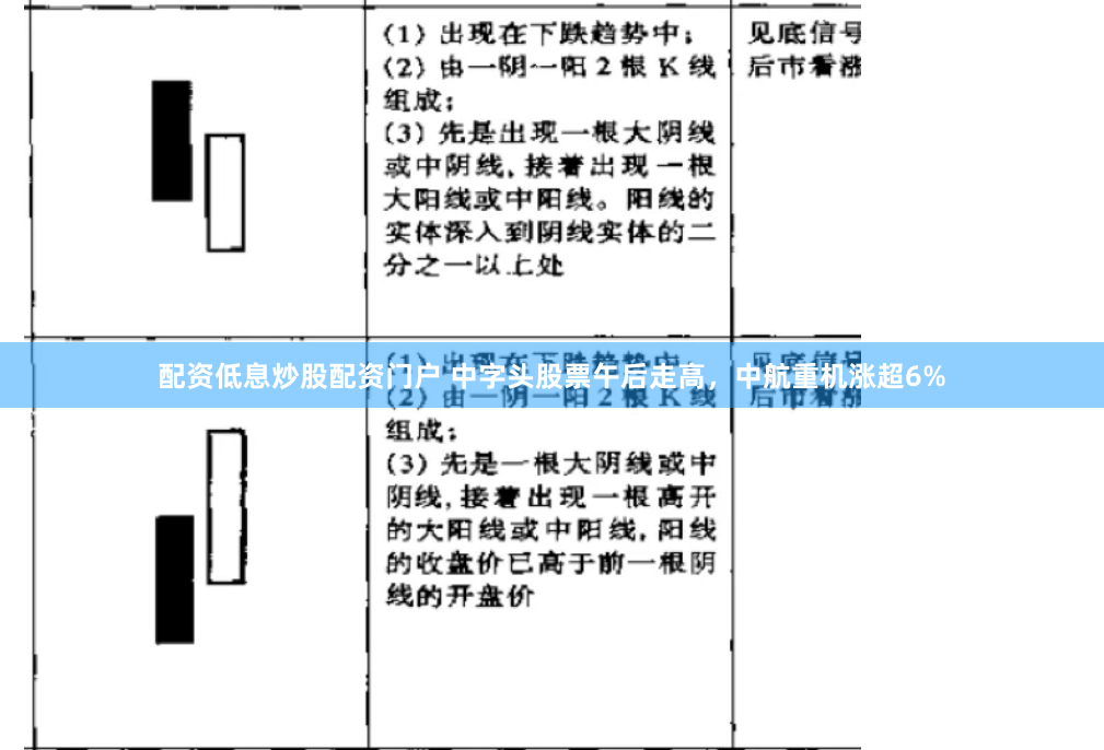 配資低息炒股配資門戶 中字頭股票午后走高，中航重機(jī)漲超6%