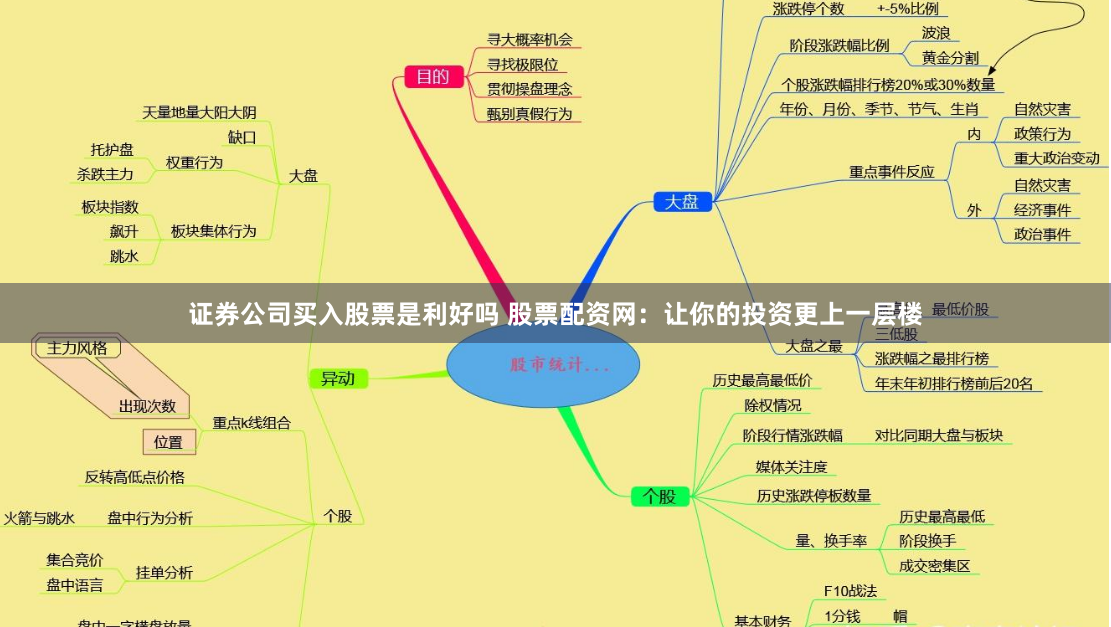 證券公司買入股票是利好嗎 股票配資網：讓你的投資更上一層樓